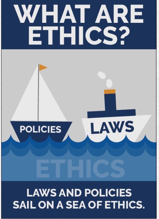 What Are Water Ethics?